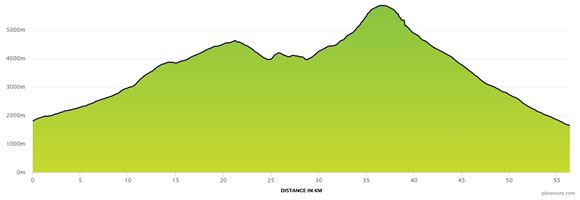 Elevation Smoothing